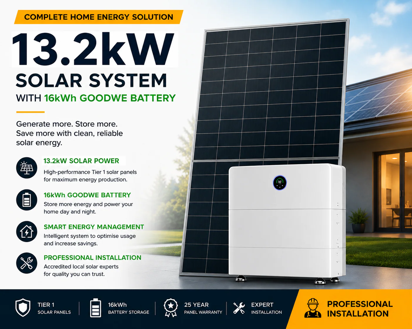 Solar & Battery Installation
